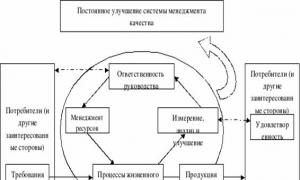 Управление качеством Зачем нужно управление качеством